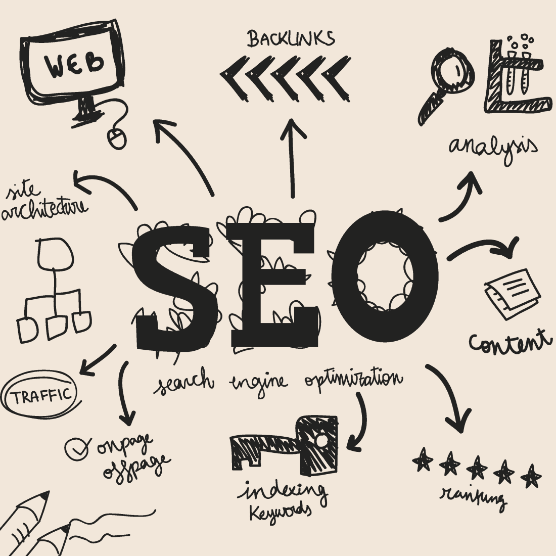 How to create high value content